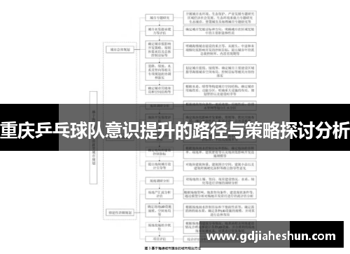 重庆乒乓球队意识提升的路径与策略探讨分析